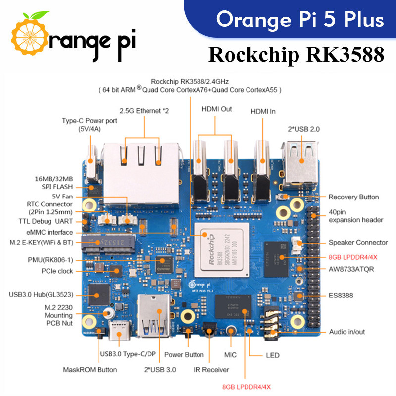 Orange Pi 5 Plus Komputer jedn – Orange Pi 5 Plus 16Gb recenzja i cena